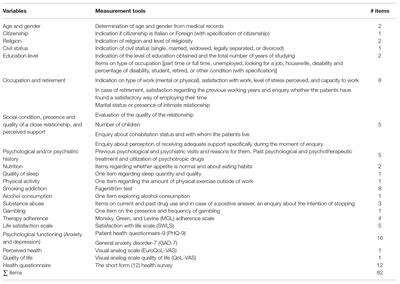 The Monitoring of Psychosocial Factors During Hospitalization Before and After Cardiac Surgery Until Discharge From Cardiac Rehabilitation: A Research Protocol